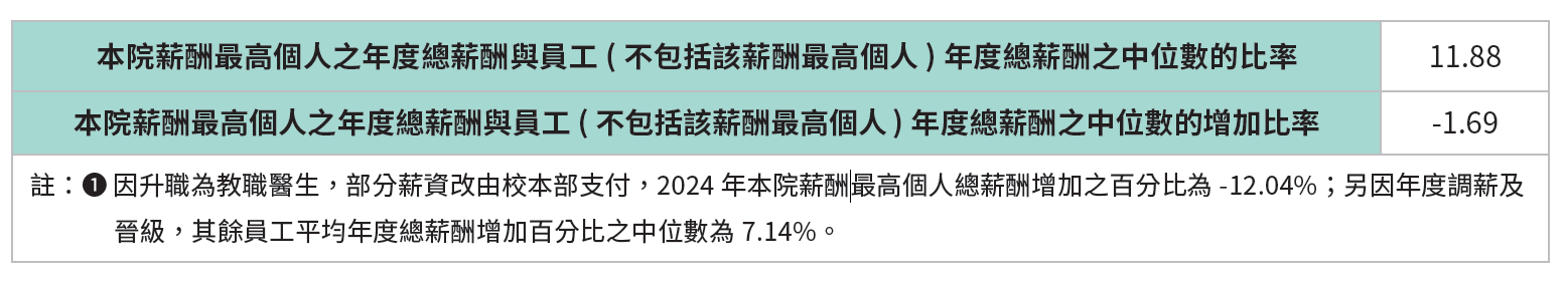 本院薪酬