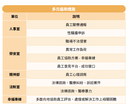 多元協助措施