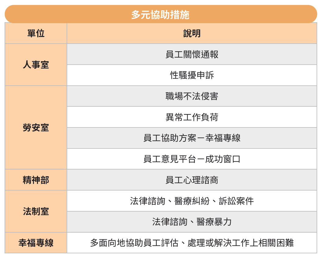 多元協助措施