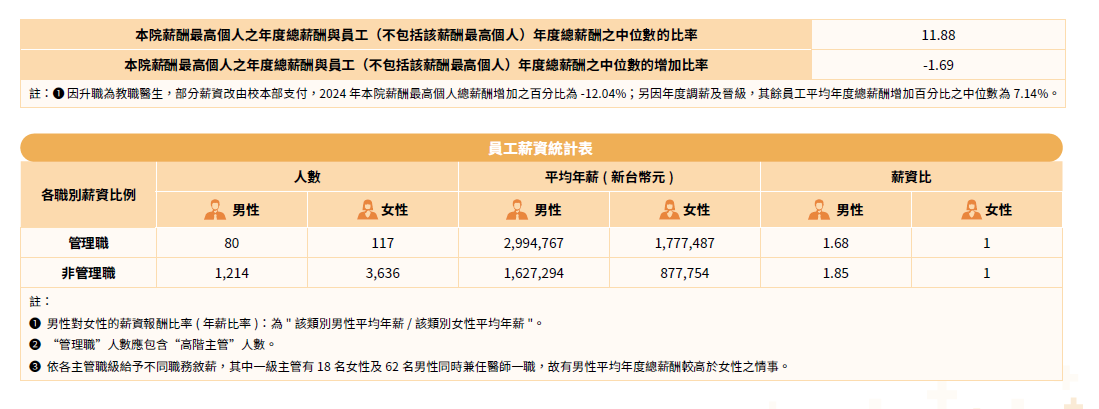 薪酬政策