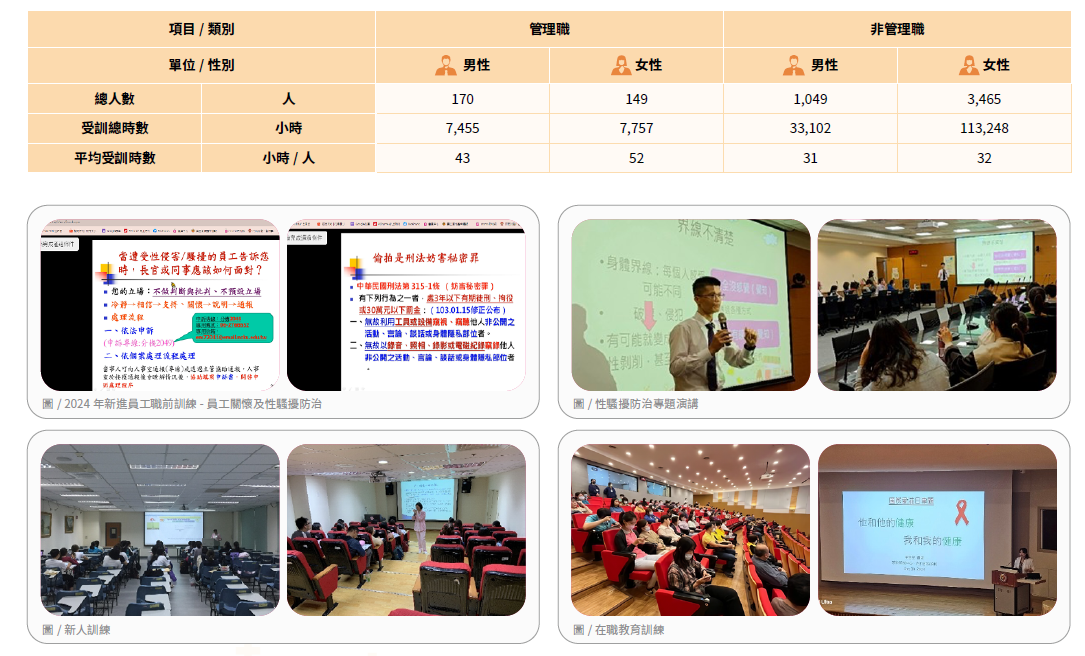 成大醫院教育訓練
