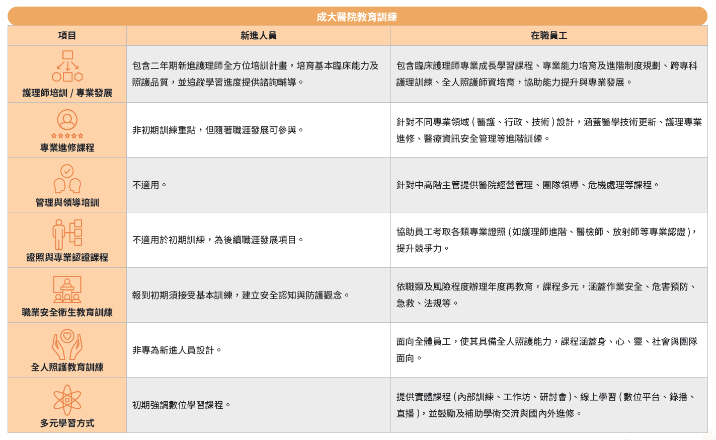 成大醫院教育訓練-2