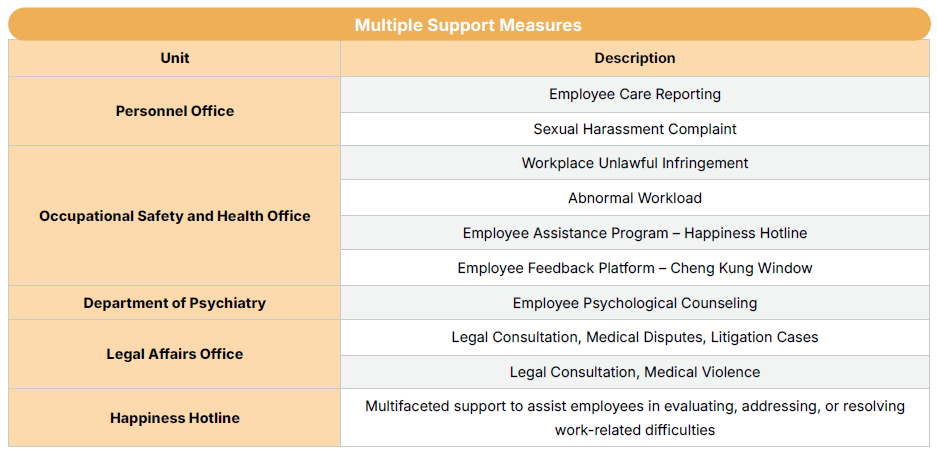 EN 6.1多元協助措施