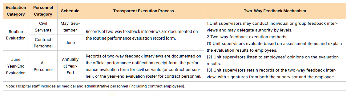 Promotion and Evaluation
