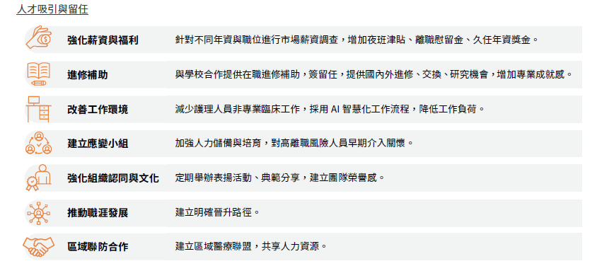 人才吸引與留任