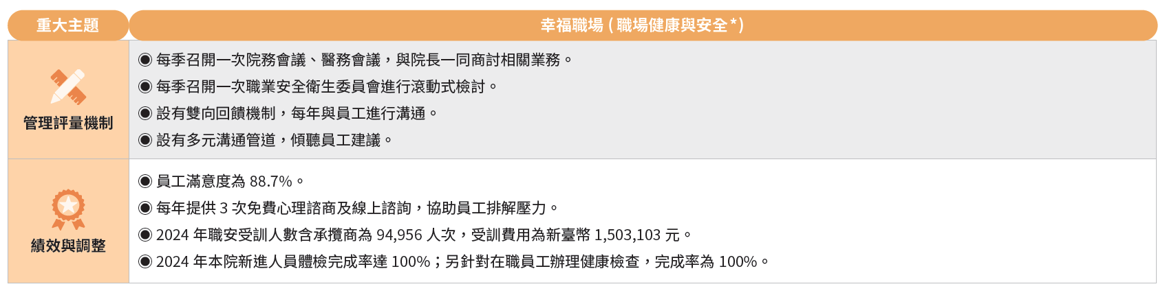 幸福職場(職場健康與安全)-2