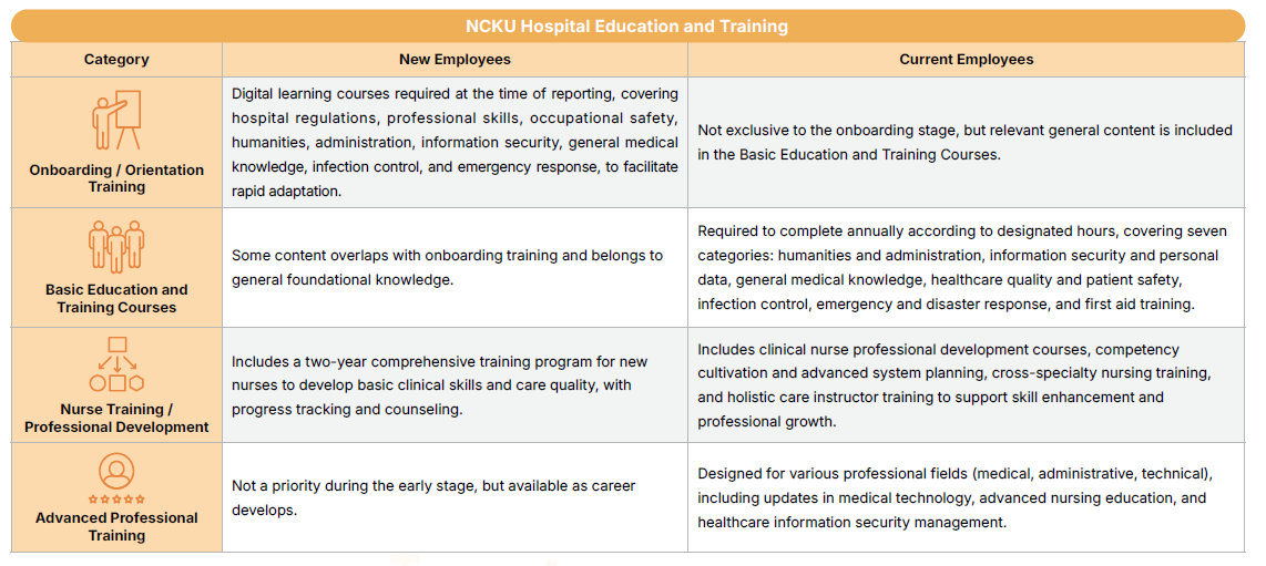 Strengthening Professional Advancement and International Learning Support