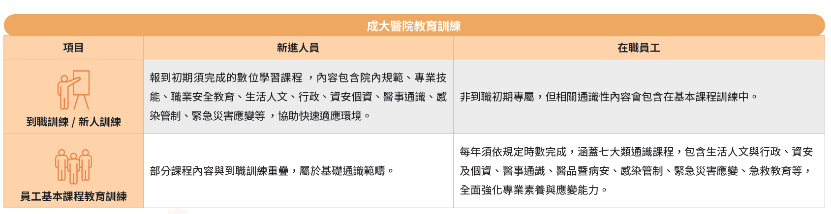 成大醫院教育訓練-1