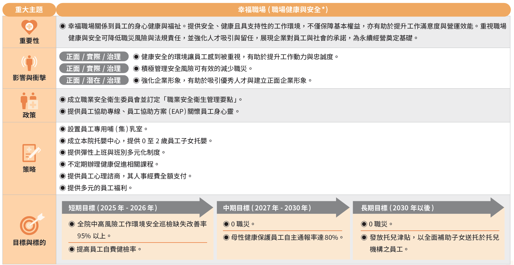 幸福職場(職場健康與安全)-1