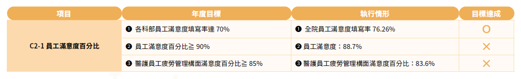 2024年策略目標年度執行成果
