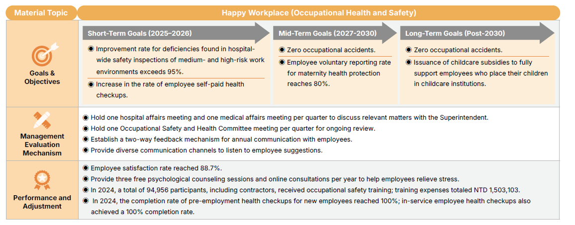 Talent Attraction and Retention