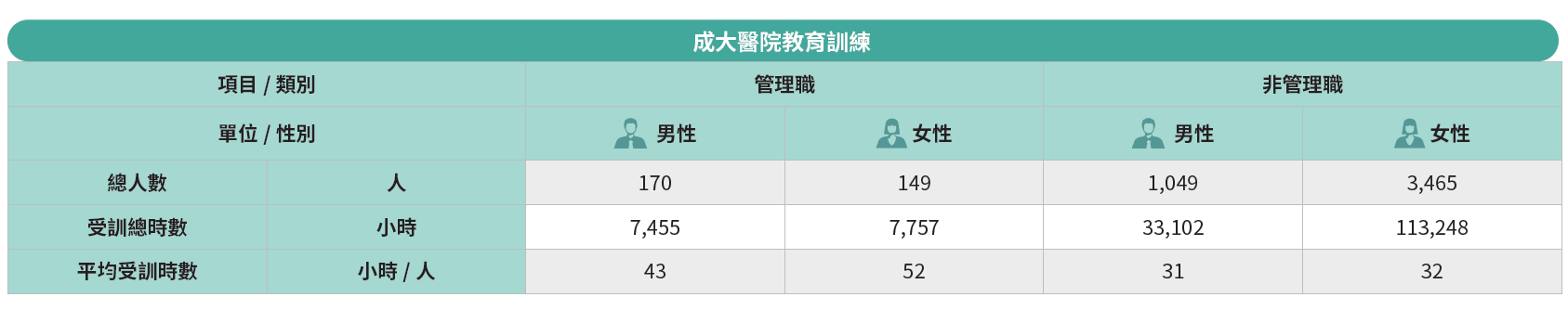 成大醫院教育訓練-3