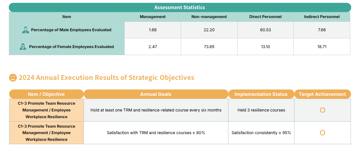 Promotion and Evaluation
