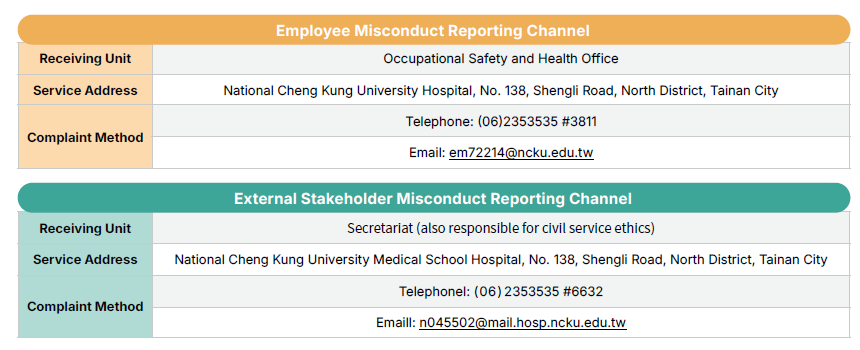 Accessible and Diversified Reporting Channels