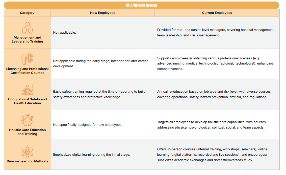 Strengthening Professional Advancement and International Learning Support