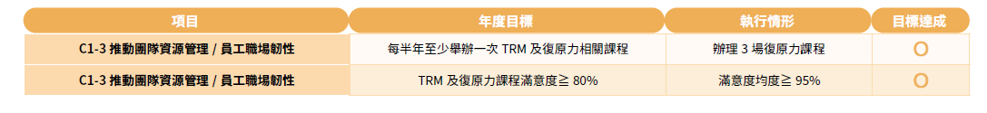 2024年策略目標年度執行成果