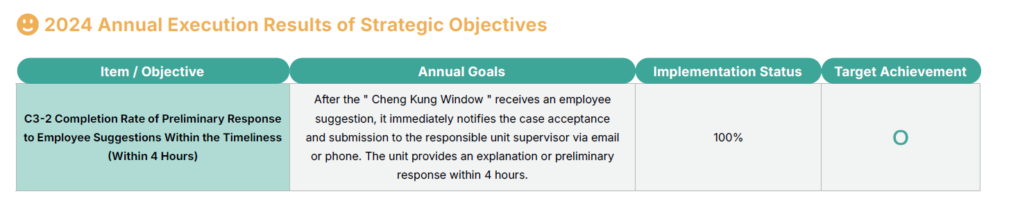 2024 Annual Execution Results of Strategic Objectives