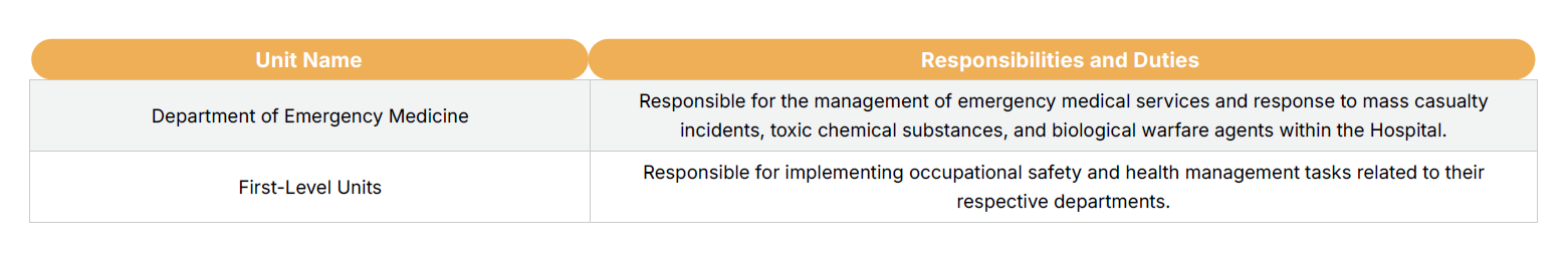 Occupational Safety and Health System