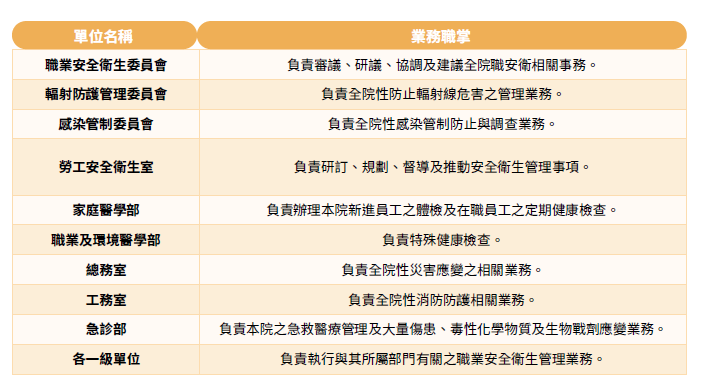 業務職掌