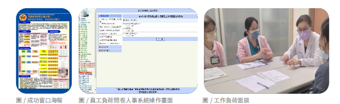 成功窗口海報 員工負荷問卷人事系統操作畫面 工作負荷面談