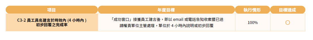 2024年策略目標年度執行成果