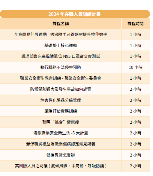 2024年在職人員訓練計畫