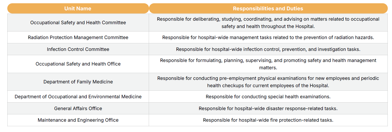Occupational Safety and Health System