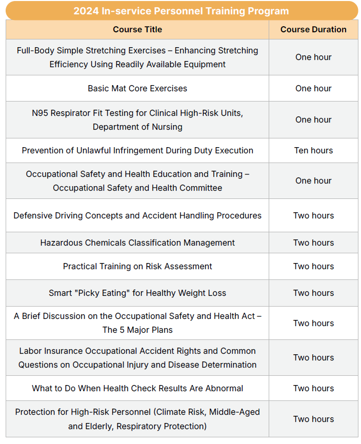 2024 In-service Personnel Training Program