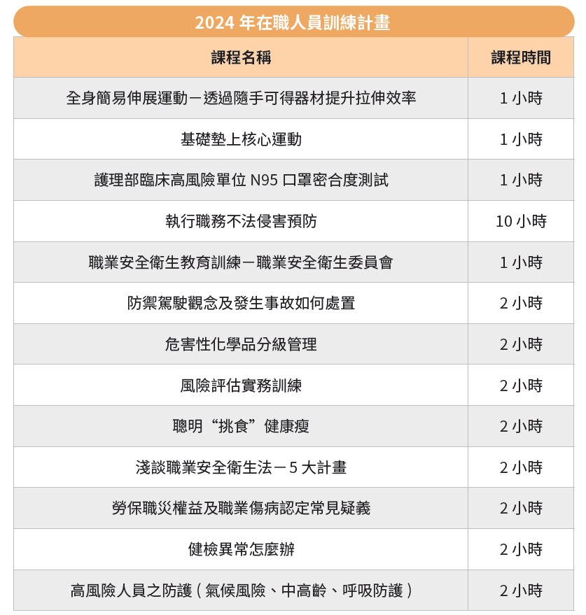 2024 年在職人員訓練計畫