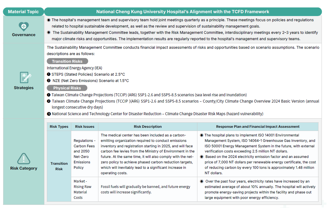 Climate Risk Assessment