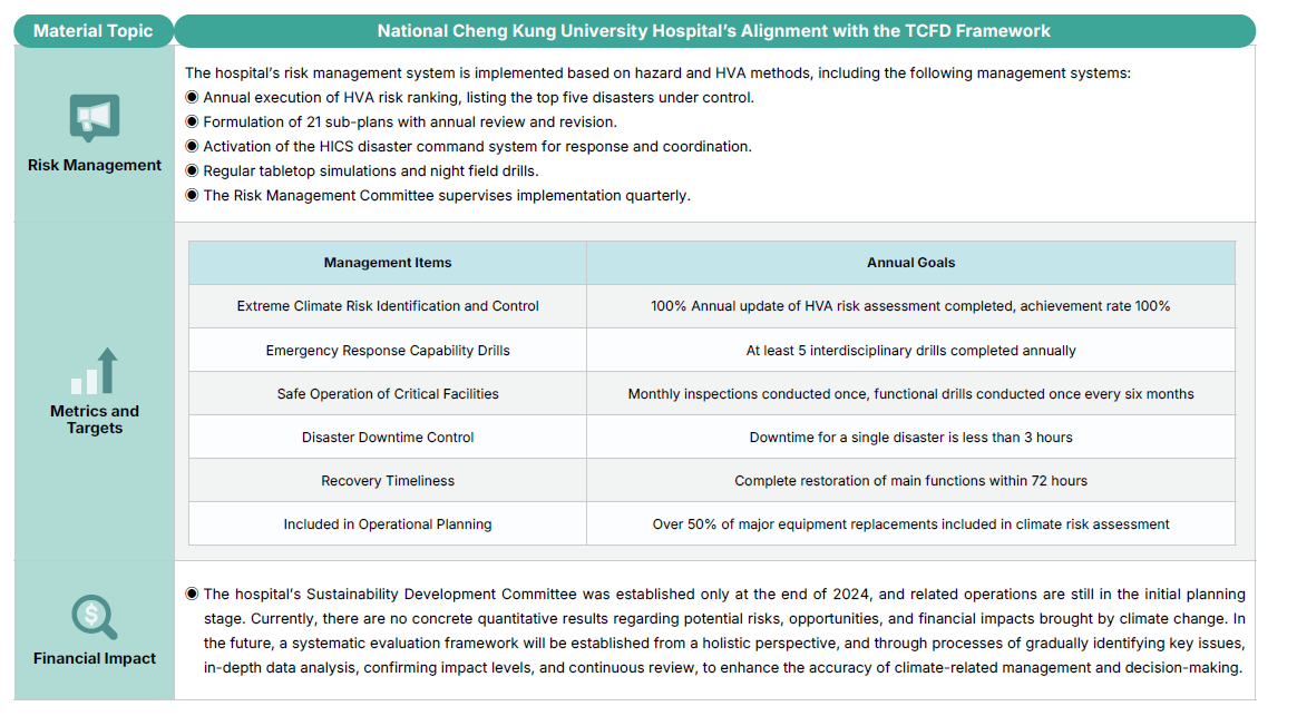 Climate Risk Assessment