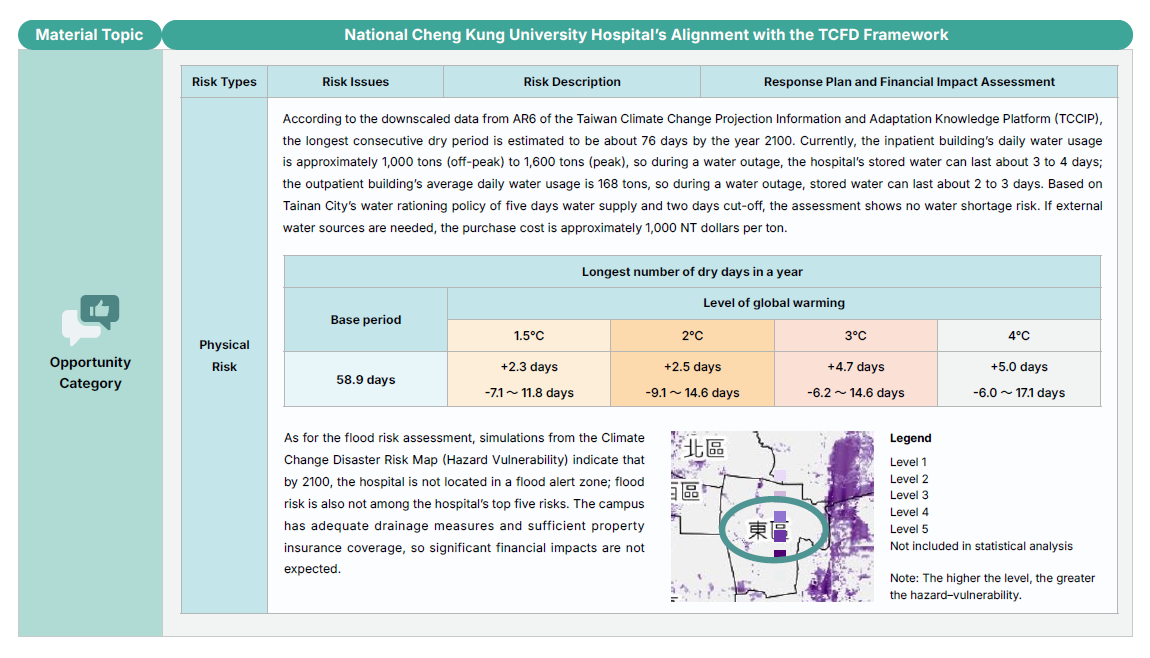 Climate Risk Assessment