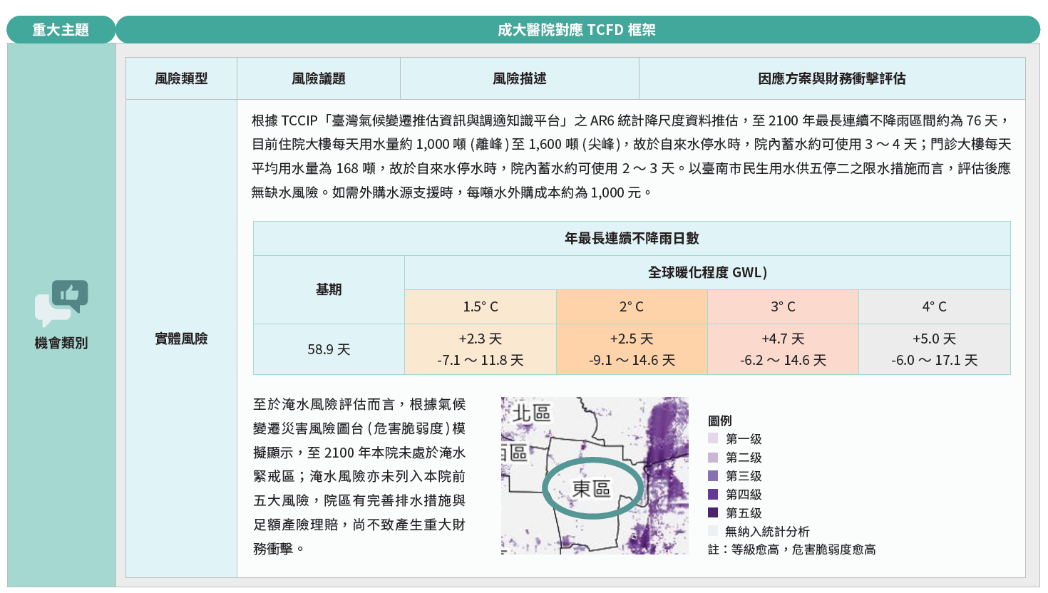 成大醫院對應TCFD框架-2
