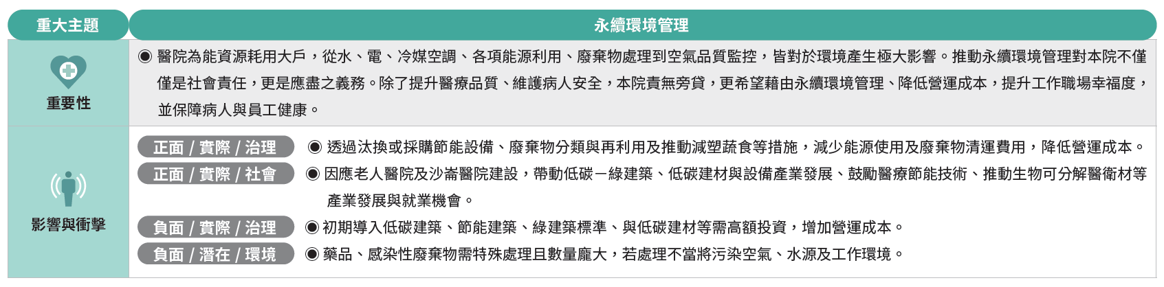 永續環境管理-1
