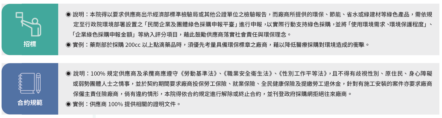 供應商管理