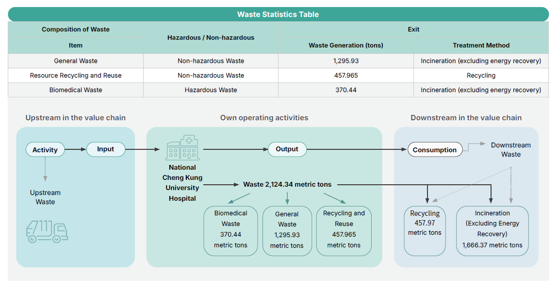 Improving Medical Processes