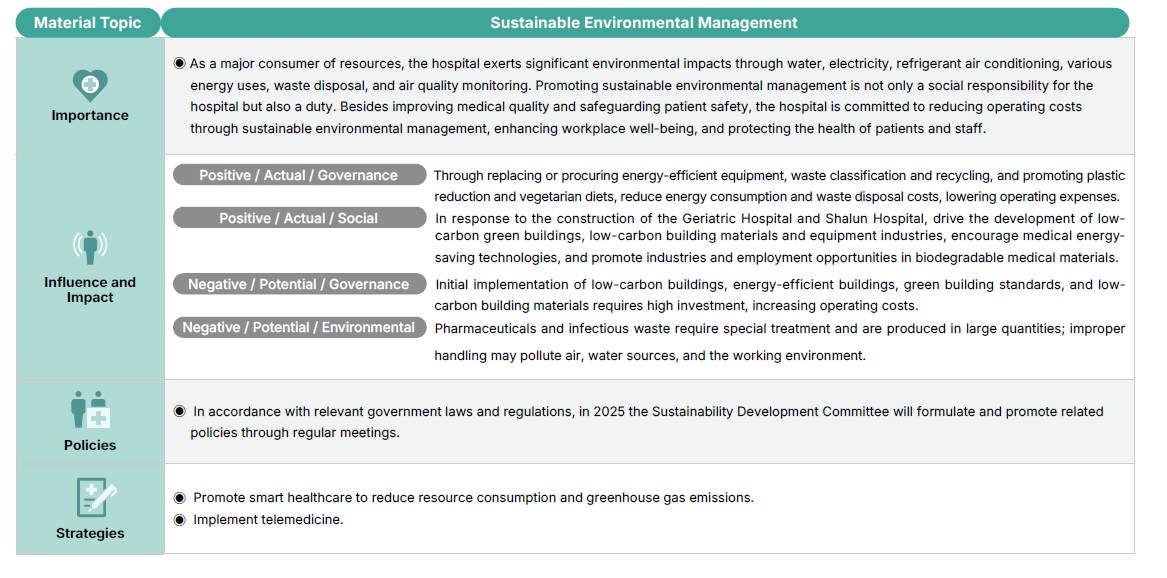 Building a Green Hospital