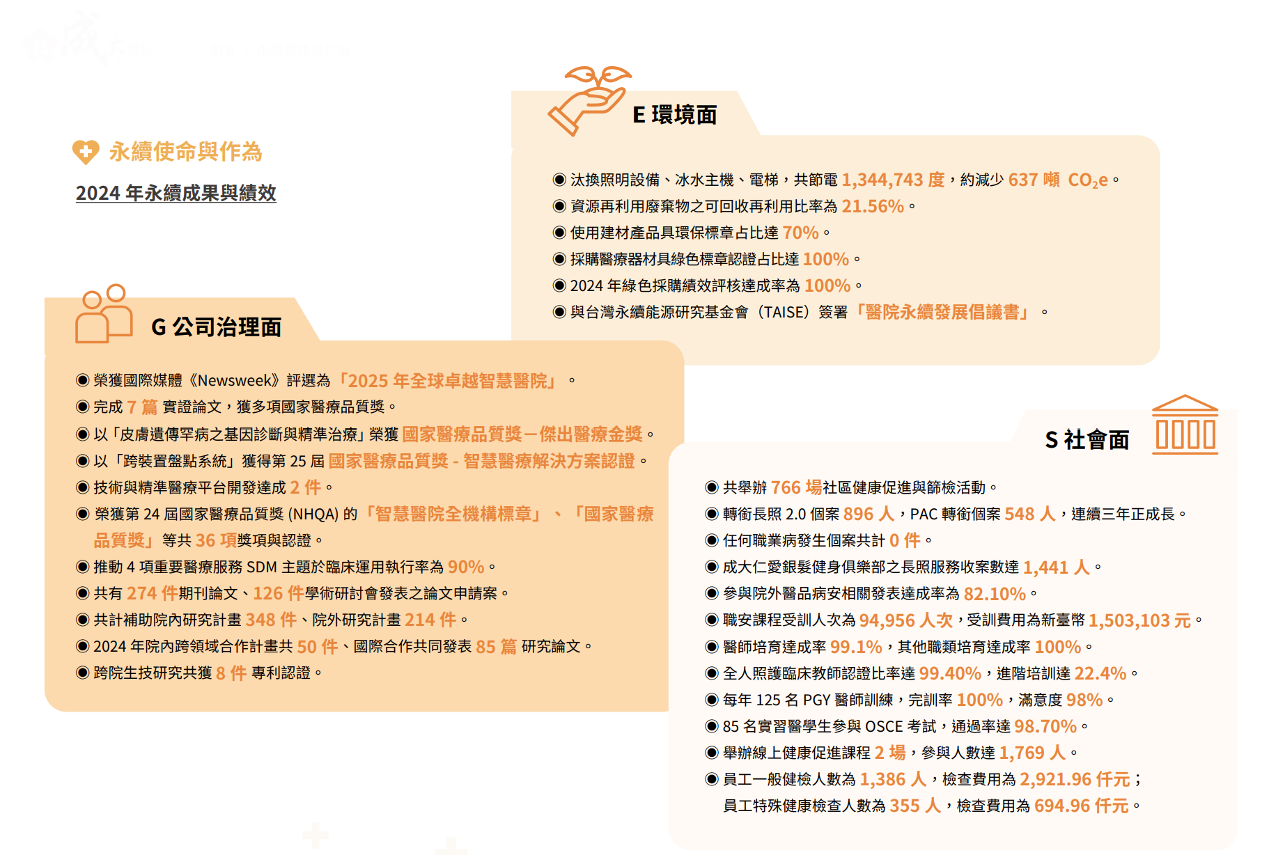 2024年ESG績效與成果