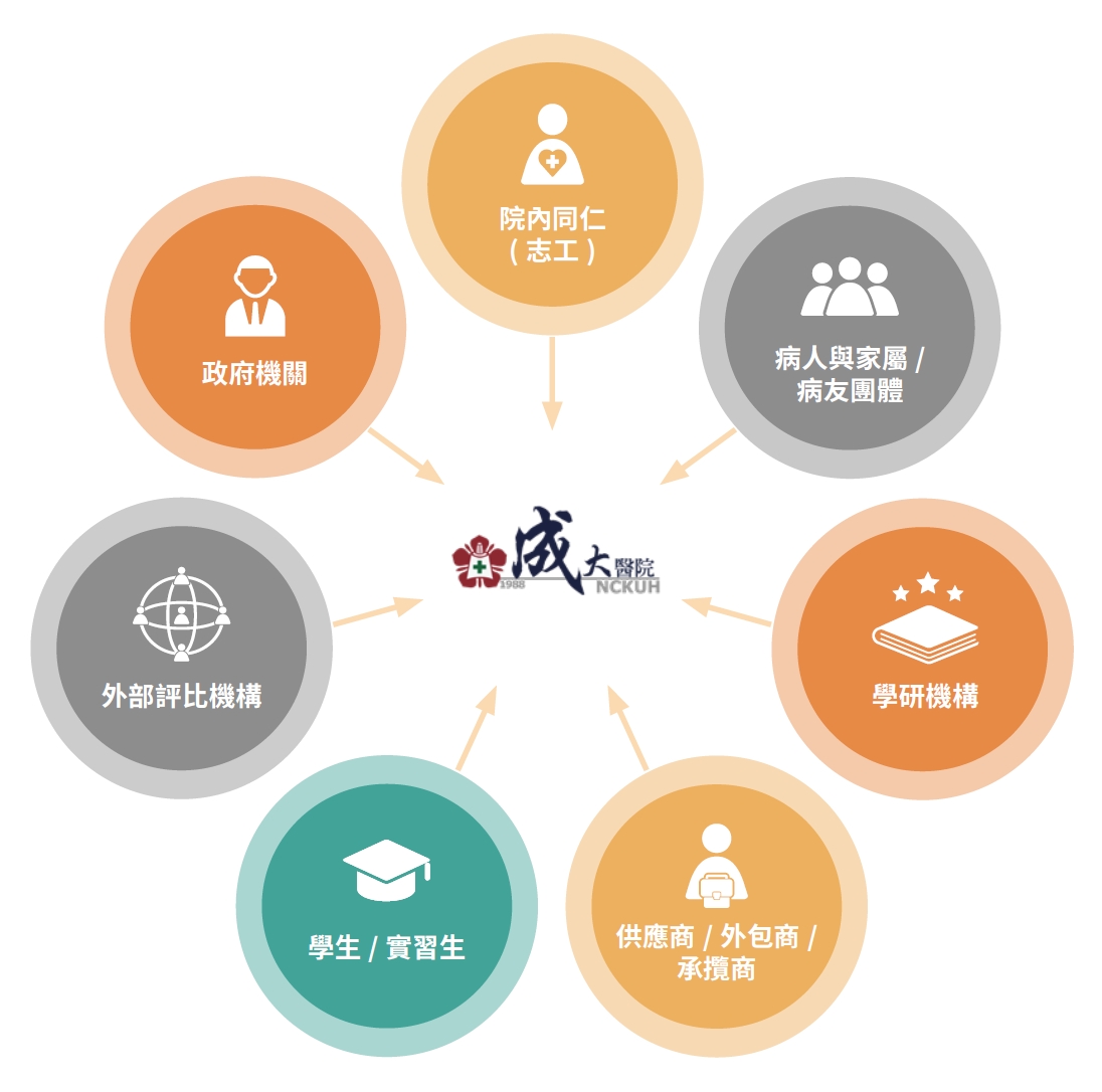 利害關係人
