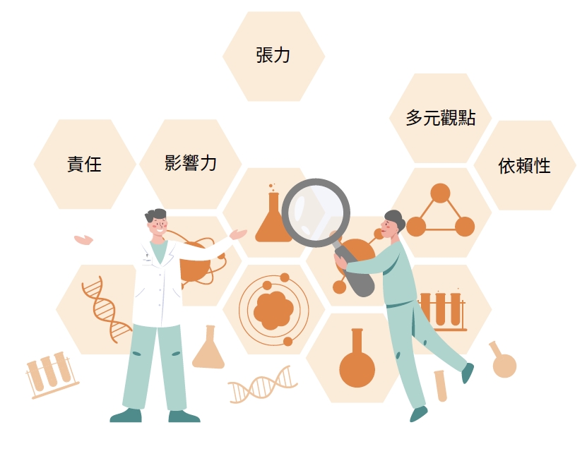 利害關係人