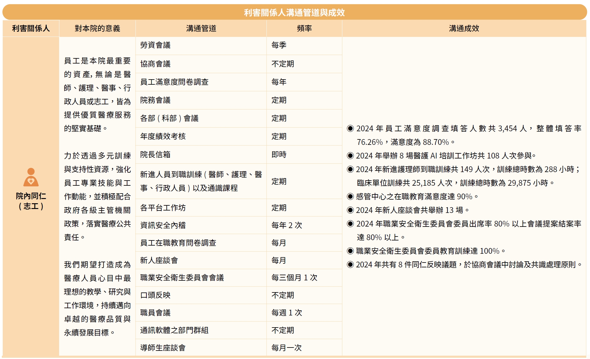 利害關係人