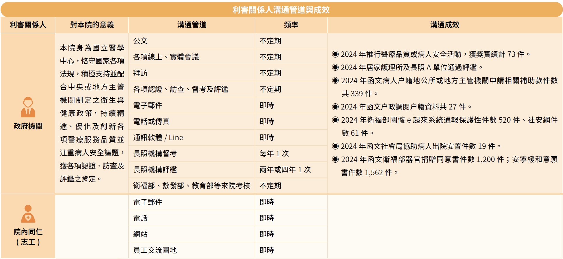 利害關係人