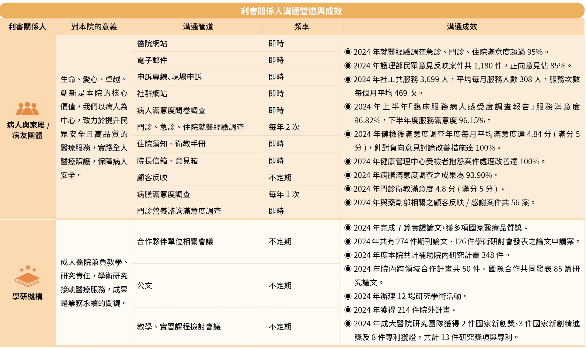 利害關係人
