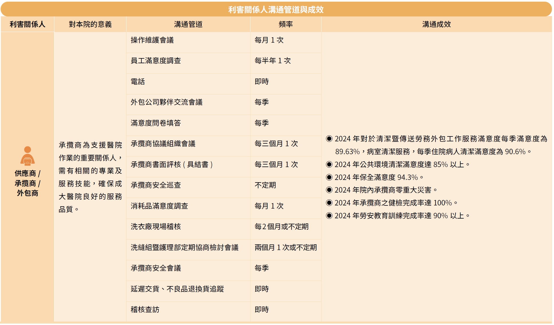 利害關係人