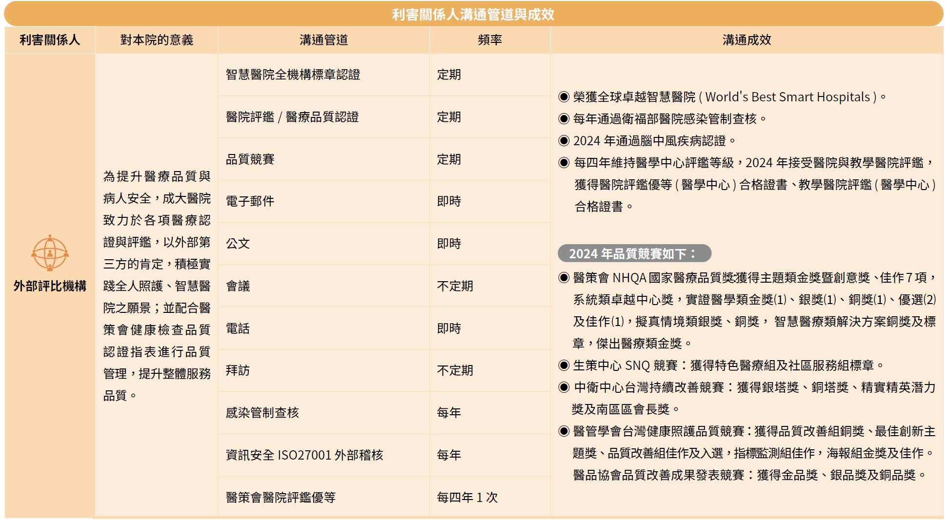 利害關係人