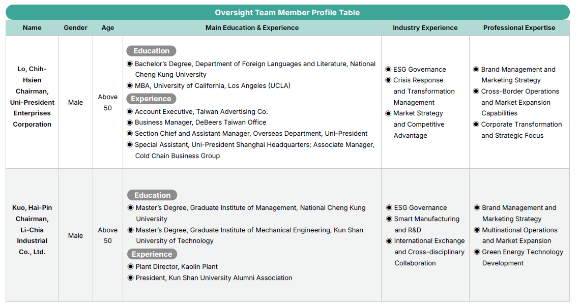 Supervisory Mechanism