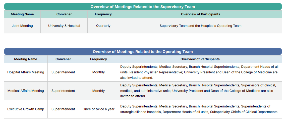 Supervisory Mechanism