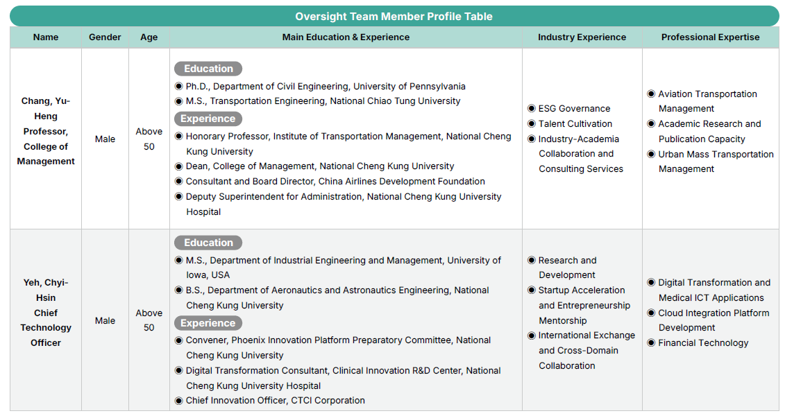 Supervisory Mechanism