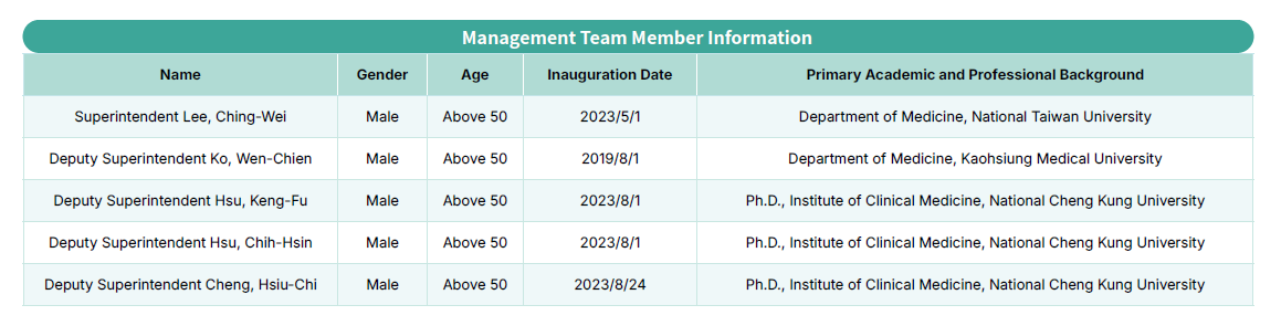 Governance Mechanism
