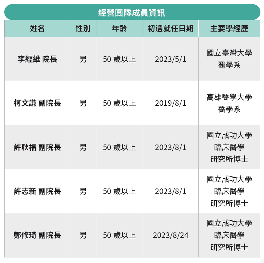 經營團隊成員資訊